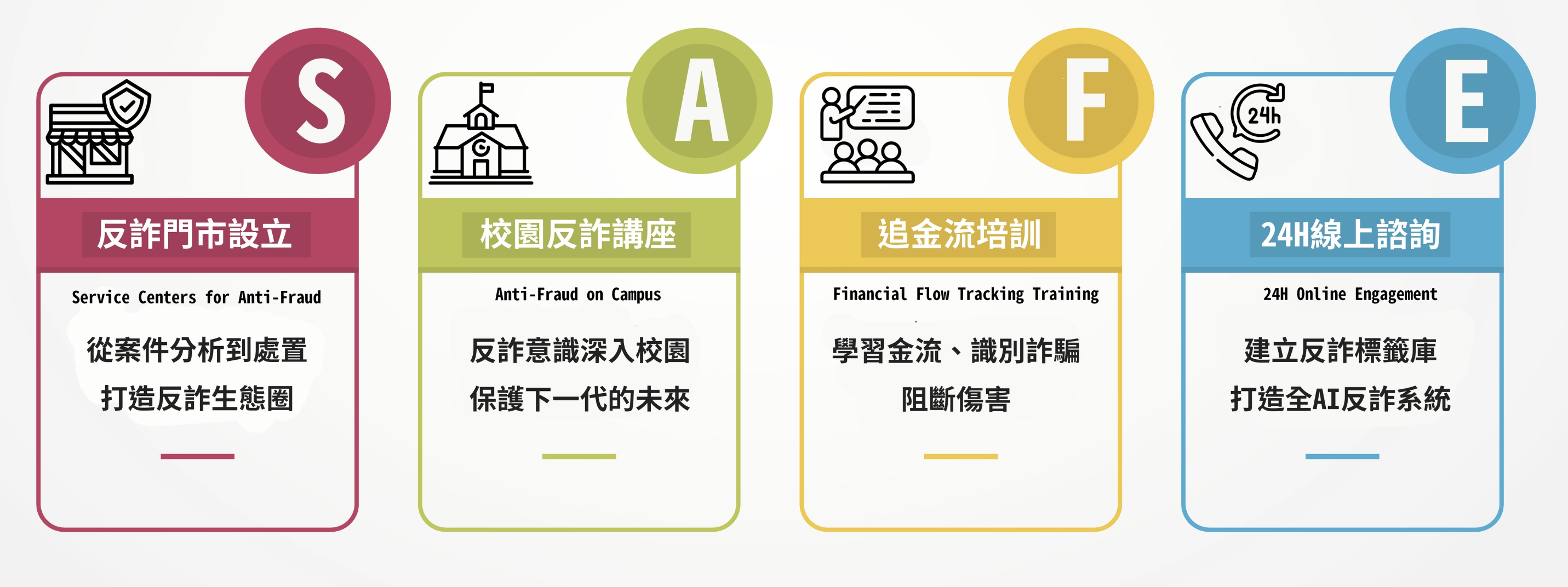 社團法人好棒棒反詐騙協會-募款活動