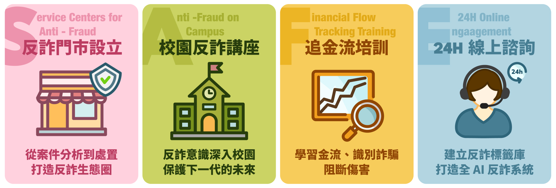 社團法人好棒棒反詐騙協會-募款活動